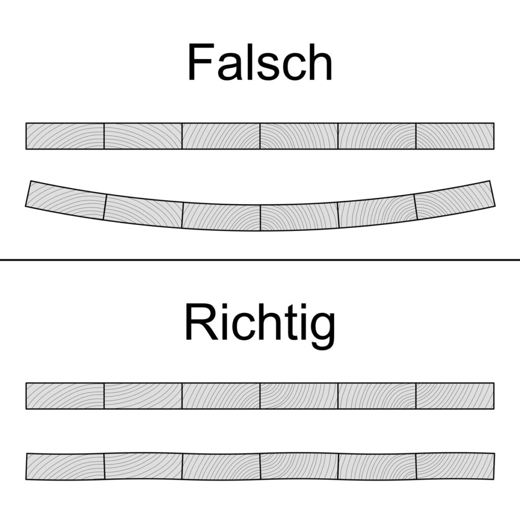 Verleimung grosser brettflächen mit abwechselnd Linker- und Rechterseite - Gegenüberstellung Falsch  und Richtig