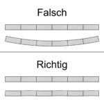 Verleimung grosser brettflächen mit abwechselnd Linker- und Rechterseite - Gegenüberstellung Falsch  und Richtig